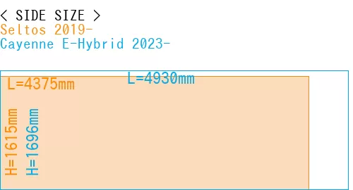 #Seltos 2019- + Cayenne E-Hybrid 2023-